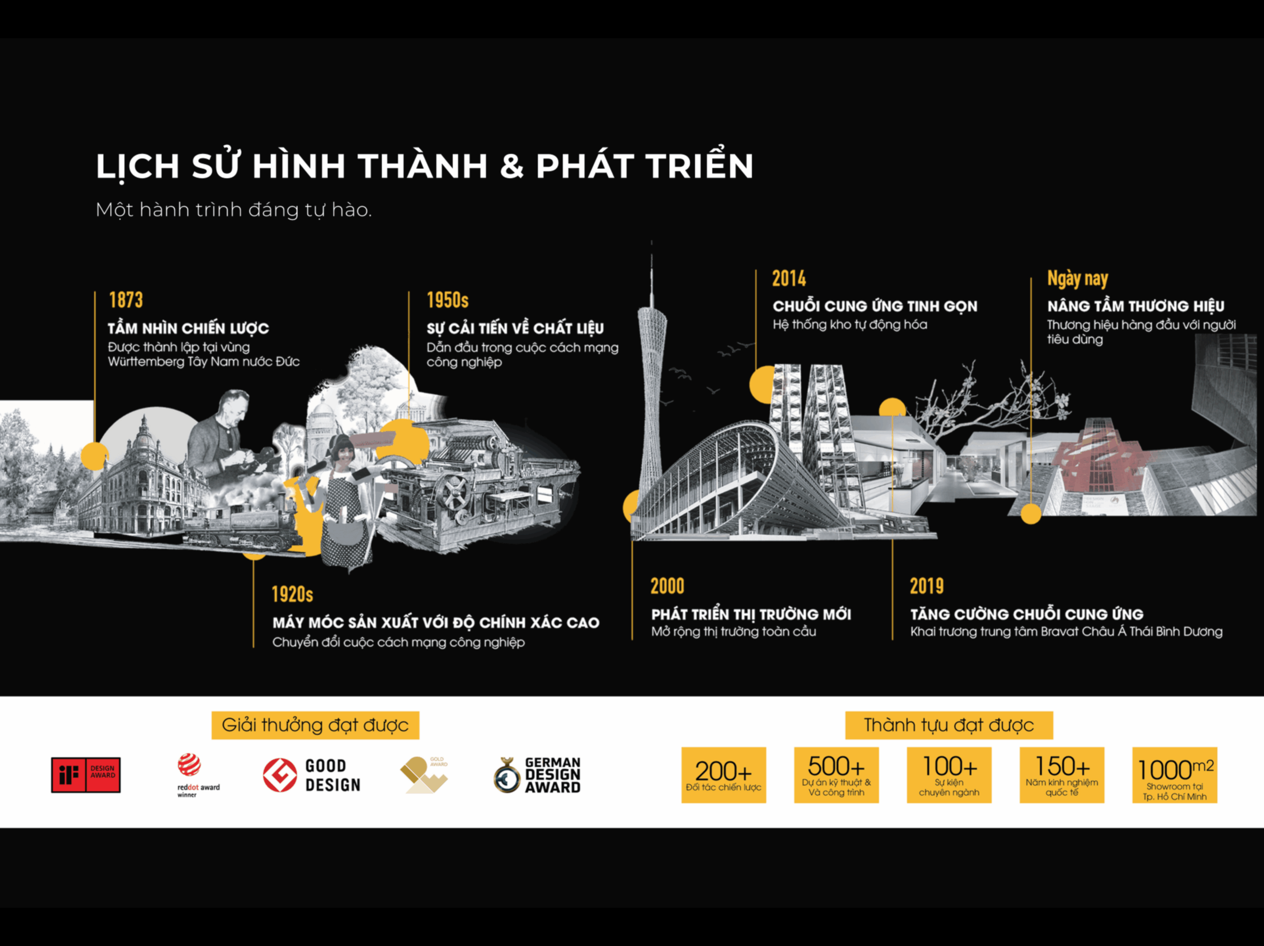 Bravat – 152 năm tinh hoa thiết kế Đức, thương hiệu thiết bị vệ sinh cao cấp toàn cầu.